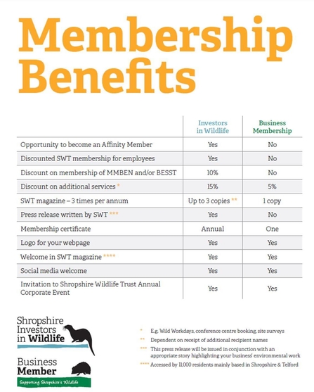 Membership benefits main