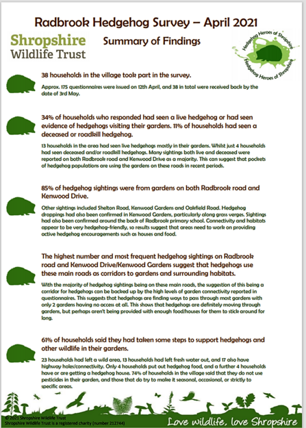 Radbrook Area Hedgehog Survey - Summary of Results